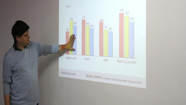 Taxa de desemprego diminui pelo segundo mês consecutivo no ABC